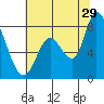 Guadalupe Slough tide chart for Thursday, June 29, 2023