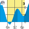Guadalupe Slough tide chart for Saturday, June 3, 2023