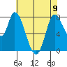 Guadalupe Slough tide chart for Friday, June 9, 2023