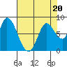 Guadalupe Slough tide chart for Thursday, July 20, 2023