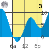 Guadalupe Slough tide chart for Monday, July 3, 2023