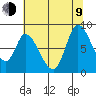Guadalupe Slough tide chart for Sunday, July 9, 2023