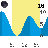 Guadalupe Slough tide chart for Wednesday, August 16, 2023