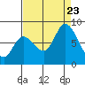 Guadalupe Slough tide chart for Wednesday, August 23, 2023
