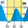 Guadalupe Slough tide chart for Wednesday, August 30, 2023