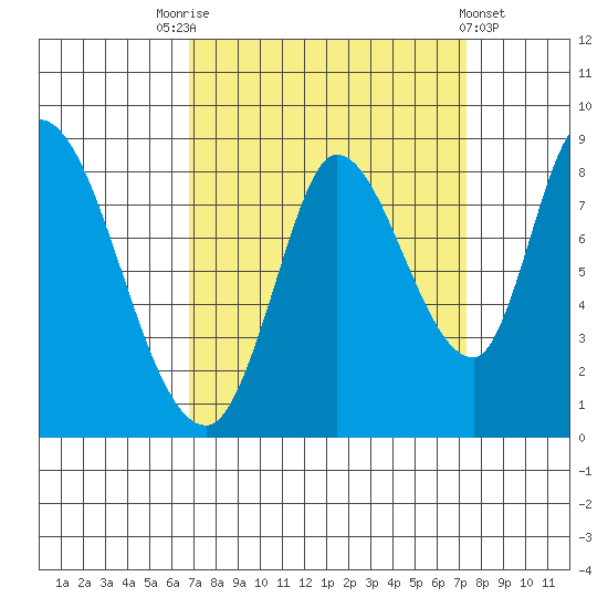 Guadalupe Slough tide chart for Wednesday, September 13, 2023