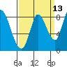 Guadalupe Slough tide chart for Wednesday, September 13, 2023