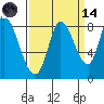 Guadalupe Slough tide chart for Thursday, September 14, 2023