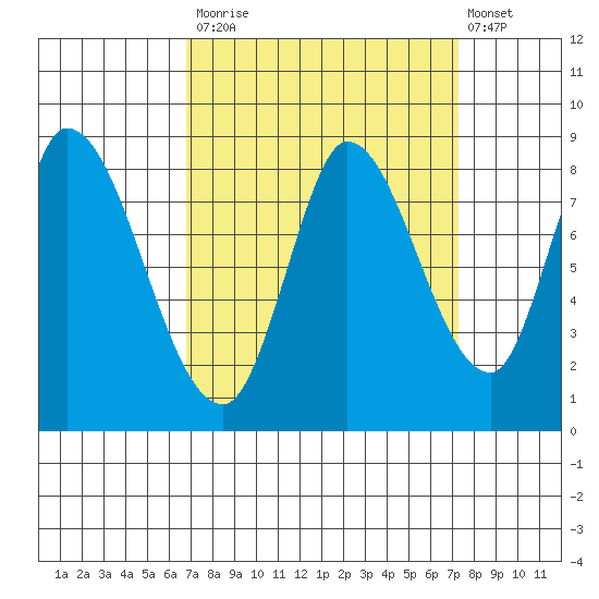 Guadalupe Slough tide chart for Friday, September 15, 2023