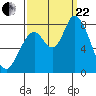 Guadalupe Slough tide chart for Friday, September 22, 2023