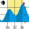 Guadalupe Slough tide chart for Wednesday, September 6, 2023