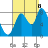 Guadalupe Slough tide chart for Friday, September 8, 2023