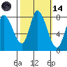 Guadalupe Slough tide chart for Saturday, October 14, 2023