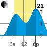 Guadalupe Slough tide chart for Saturday, October 21, 2023