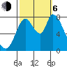 Guadalupe Slough tide chart for Friday, October 6, 2023