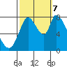Guadalupe Slough tide chart for Saturday, October 7, 2023