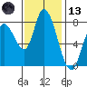 Guadalupe Slough tide chart for Monday, November 13, 2023