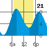 Guadalupe Slough tide chart for Tuesday, November 21, 2023