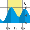 Guadalupe Slough tide chart for Monday, November 6, 2023