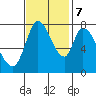 Guadalupe Slough tide chart for Tuesday, November 7, 2023