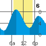 Guadalupe Slough tide chart for Wednesday, December 6, 2023