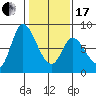 Guadalupe Slough tide chart for Wednesday, January 17, 2024