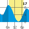 Guadalupe Slough tide chart for Sunday, March 17, 2024