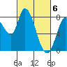 Guadalupe Slough tide chart for Wednesday, March 6, 2024