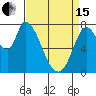 Guadalupe Slough tide chart for Monday, April 15, 2024