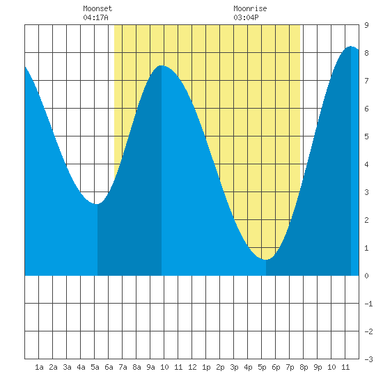 Guadalupe Slough tide chart for Thursday, April 18, 2024