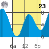 Guadalupe Slough tide chart for Tuesday, April 23, 2024
