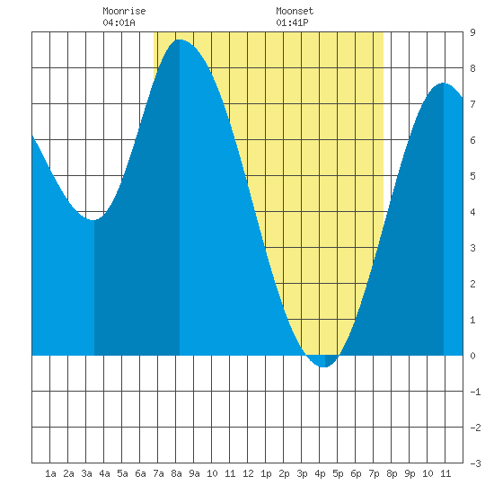 Guadalupe Slough tide chart for Wednesday, April 3, 2024