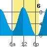 Guadalupe Slough tide chart for Saturday, April 6, 2024