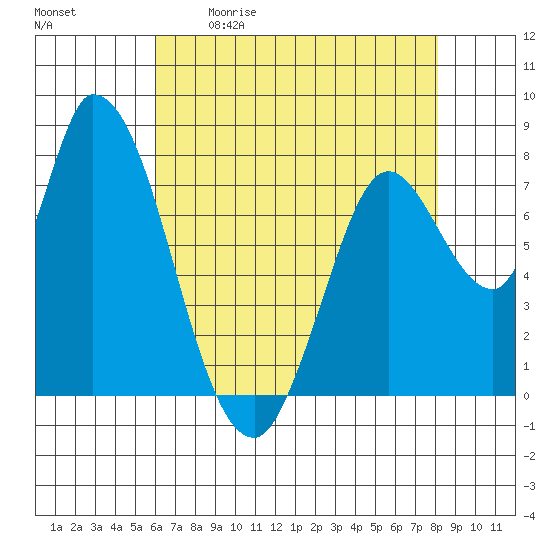 Guadalupe Slough tide chart for Saturday, May 11, 2024