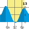 Guadalupe Slough tide chart for Monday, May 13, 2024