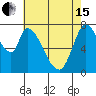 Guadalupe Slough tide chart for Wednesday, May 15, 2024