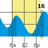 Guadalupe Slough tide chart for Thursday, May 16, 2024