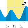 Guadalupe Slough tide chart for Friday, May 17, 2024