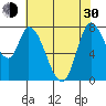 Guadalupe Slough tide chart for Thursday, May 30, 2024