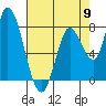 Guadalupe Slough tide chart for Thursday, May 9, 2024