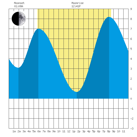 Guadalupe Slough tide chart for Thursday, June 13, 2024