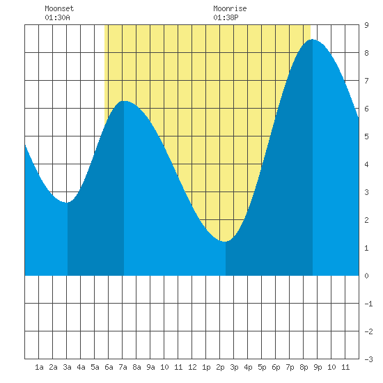 Guadalupe Slough tide chart for Friday, June 14, 2024