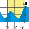 Guadalupe Slough tide chart for Saturday, June 15, 2024