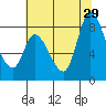 Guadalupe Slough tide chart for Saturday, June 29, 2024