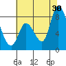 Guadalupe Slough tide chart for Sunday, June 30, 2024
