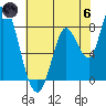 Guadalupe Slough tide chart for Thursday, June 6, 2024