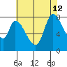 Guadalupe Slough tide chart for Friday, July 12, 2024