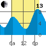 Guadalupe Slough tide chart for Saturday, July 13, 2024
