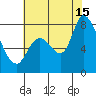 Guadalupe Slough tide chart for Monday, July 15, 2024