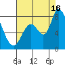 Guadalupe Slough tide chart for Tuesday, July 16, 2024